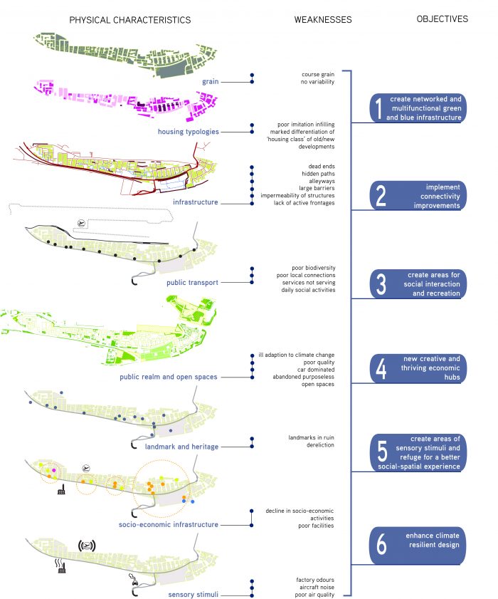Overlay Analysis Example Overlay Analysis and Area Prioritisation - Mapping Futures